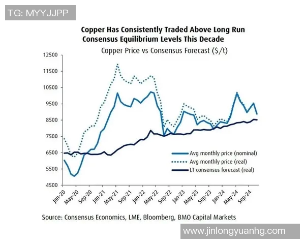 【深度解析】VAR近况+未来走势预测