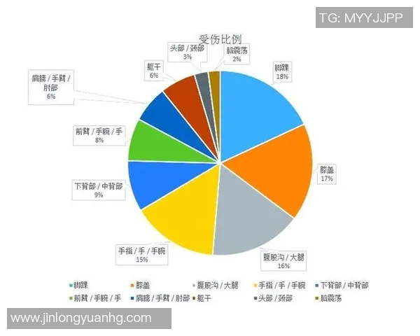 【深度解析】伤病名单近况+未来走势预测